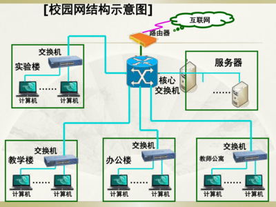 粵教版(2013)信息技術(shù)第一冊 2.1 認(rèn)識計(jì)算機(jī)網(wǎng)絡(luò)