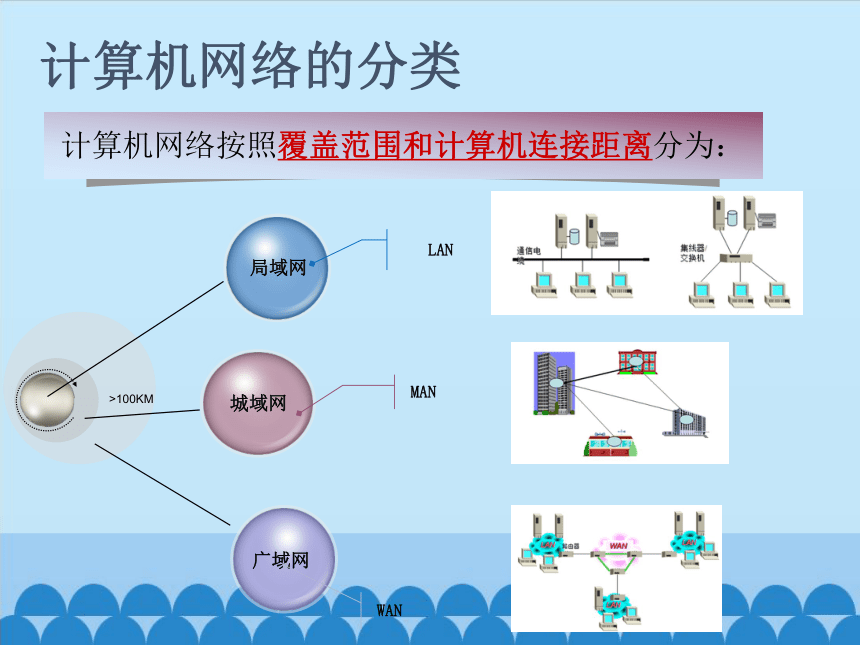 粵教版七年級全一冊信息技術(shù) 2.1 認(rèn)識計(jì)算機(jī)網(wǎng)絡(luò) —— 網(wǎng)絡(luò)信息技術(shù)基礎(chǔ)課件筆記